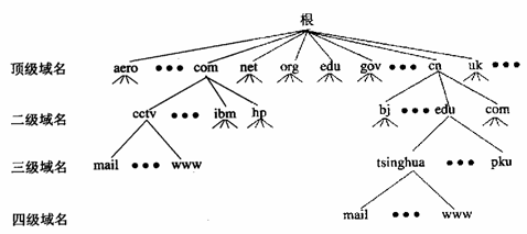 個人做網站和企業做網站的區別