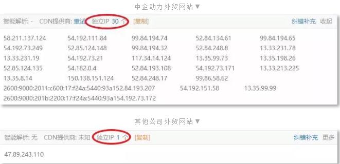 CDN對(duì)于營(yíng)銷(xiāo)網(wǎng)站起什么作用